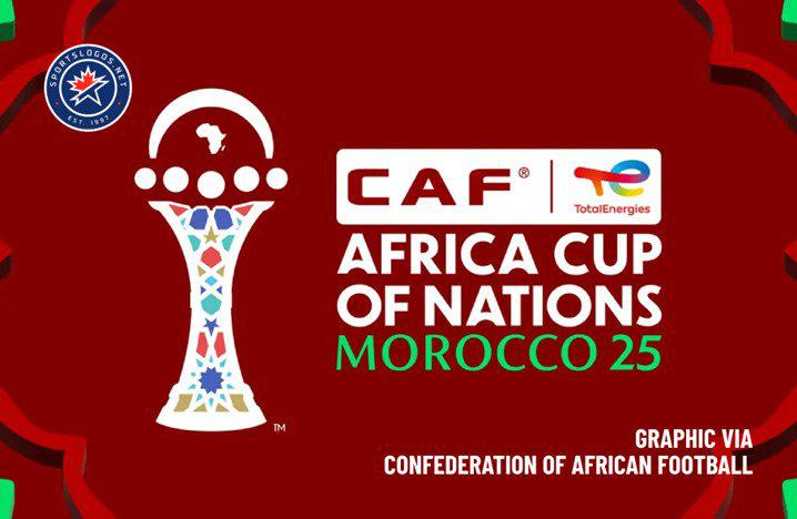 Coupe d’Afrique : 34 éditions, un miroir des mutations de l’Afrique selon la CAF